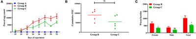 Immunization With Recombinant Haemonchus contortus Y75B8A.8 Partially Protects Local Crossbred Female Goats From Haemonchus contortus Infection